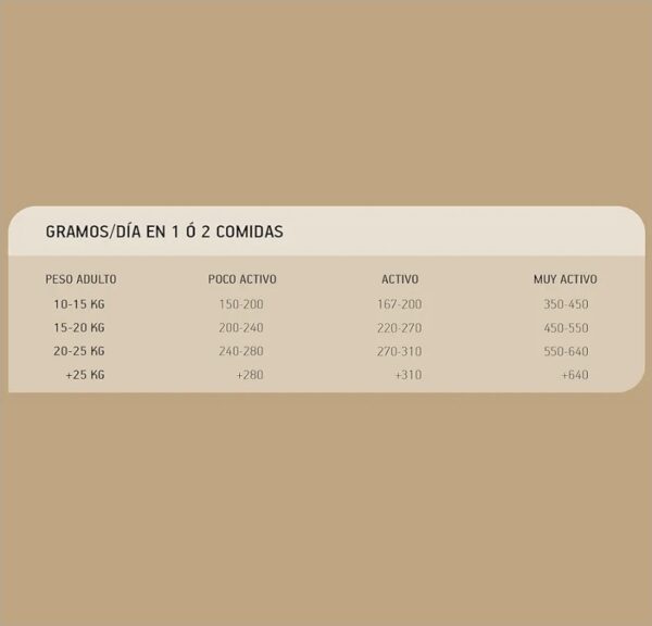 Satisfaction Nature de salmón para Perros 2kg - Imagen 9